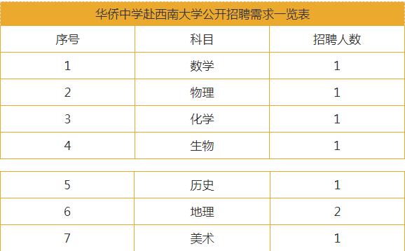 顺德华侨中学赴西南大学定点诚聘教师公告1.png