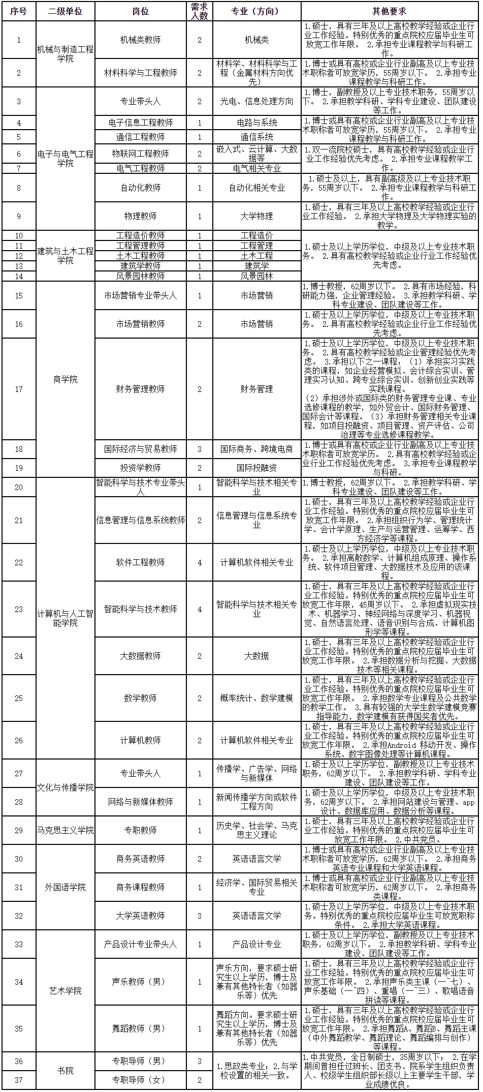2020年福建省厦门工学院招聘高校教师公告