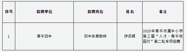 2020年福建省南平市属学校教师招聘政审合格拟聘用人员名单公示（五）