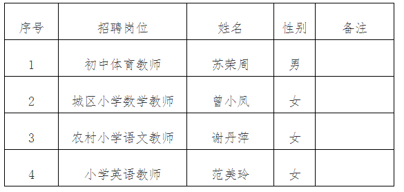 2020年福建省三明市大田县公开招聘新任教师拟递补体检人员名单公示