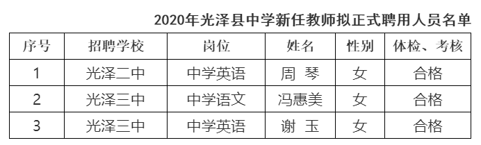 2020年福建省南平市光泽县补充招聘中学新任教师拟正式聘用人员名单公示