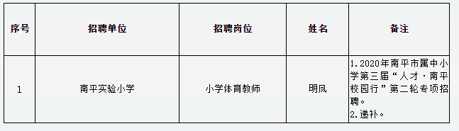 2020年福建省南平市属学校教师招聘政审合格拟聘用人员名单公示（六）