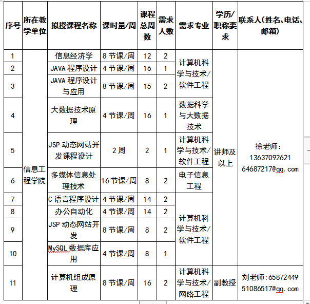 2020年合肥安徽新华学院外聘教师招聘启事