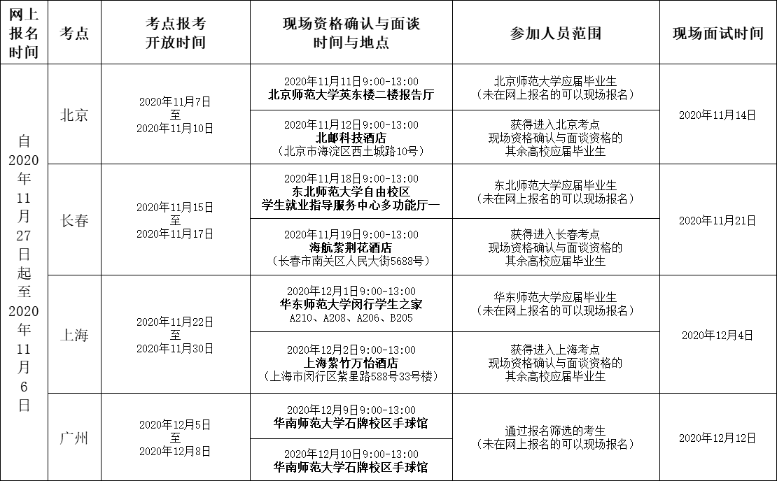 2020广东深圳宝安区公办学校赴外面向2021届毕业生公开招聘教师面试时间及地点