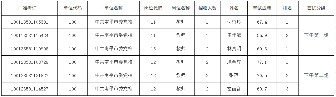 2020福建南平市属事业单位公开招聘教师片段教学面试时间安排（第6场）
