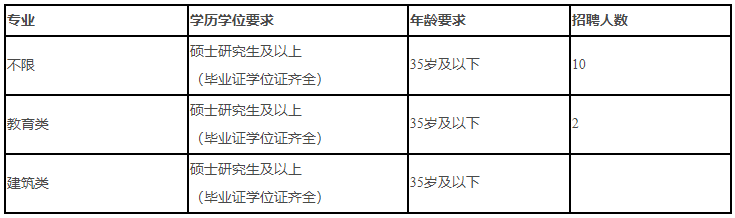 2020年河南省许昌职业技术学院公开招聘专职辅导员岗位表