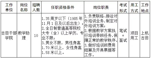 2020年福建省阳光学院宣传部干事招聘公告