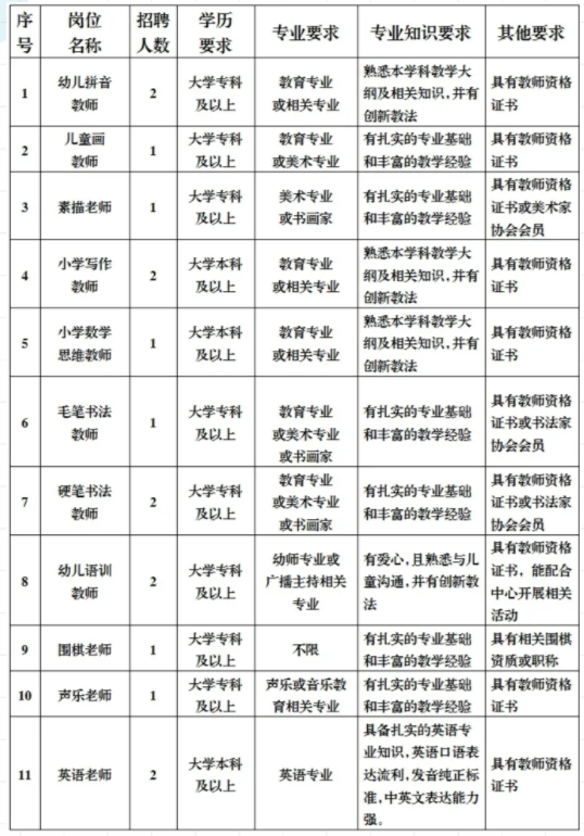 2020年福建省妇女儿童活动中心招聘16名辅导员教师公告
