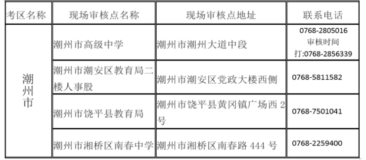 2020年广东省潮州市下半年中小学教师资格考试面试公告