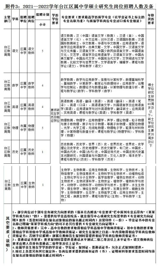 2020福建福州台江区属中学招聘20名研究生学历新教师公告