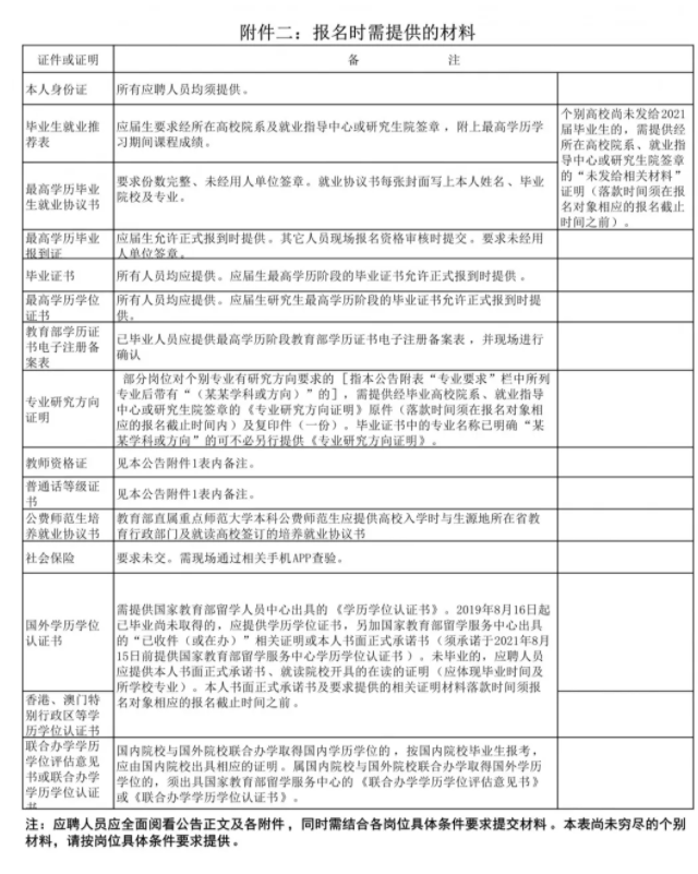 2020福建福州台江区属中学招聘20名研究生学历新教师公告材料