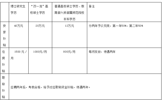 2021年福建省惠安第三中学专项公开招聘新任教师5名公告 - 闽试教育