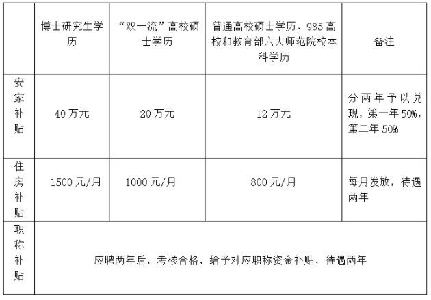 2021年福建省泉州惠安第四中学专项公开招聘新任教师5名公告