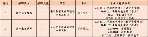 2020年佛山市顺德区容山中学教师招聘公告(2人).png