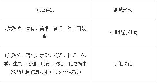 2020年广东省广州市荔湾区教育局公开招聘事业编制教师96人公告