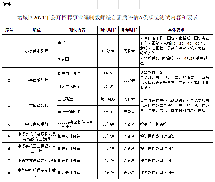 2021年广东广州市增城区公开招聘事业编制教师综合素质评估A类职位测试内容公布