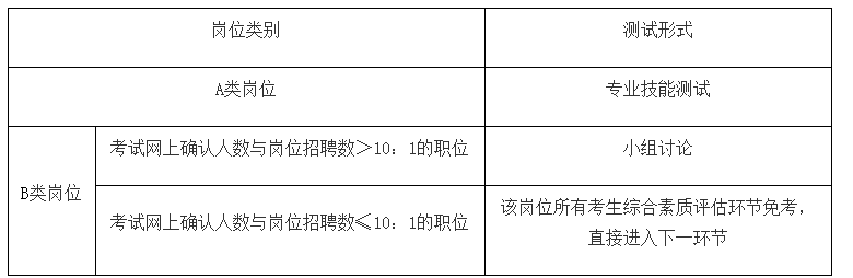 2021年广东广州市教育局直属事业单位第一次公开招聘147名编内教师公告