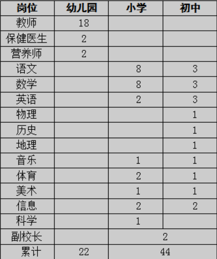 2021年淮北港利实验学校中小学幼儿园教师招聘公告（66人）