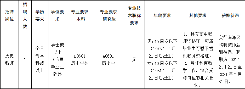 2021年佛山市南海区大沥高级中学历史临聘教师招聘公告（1人）