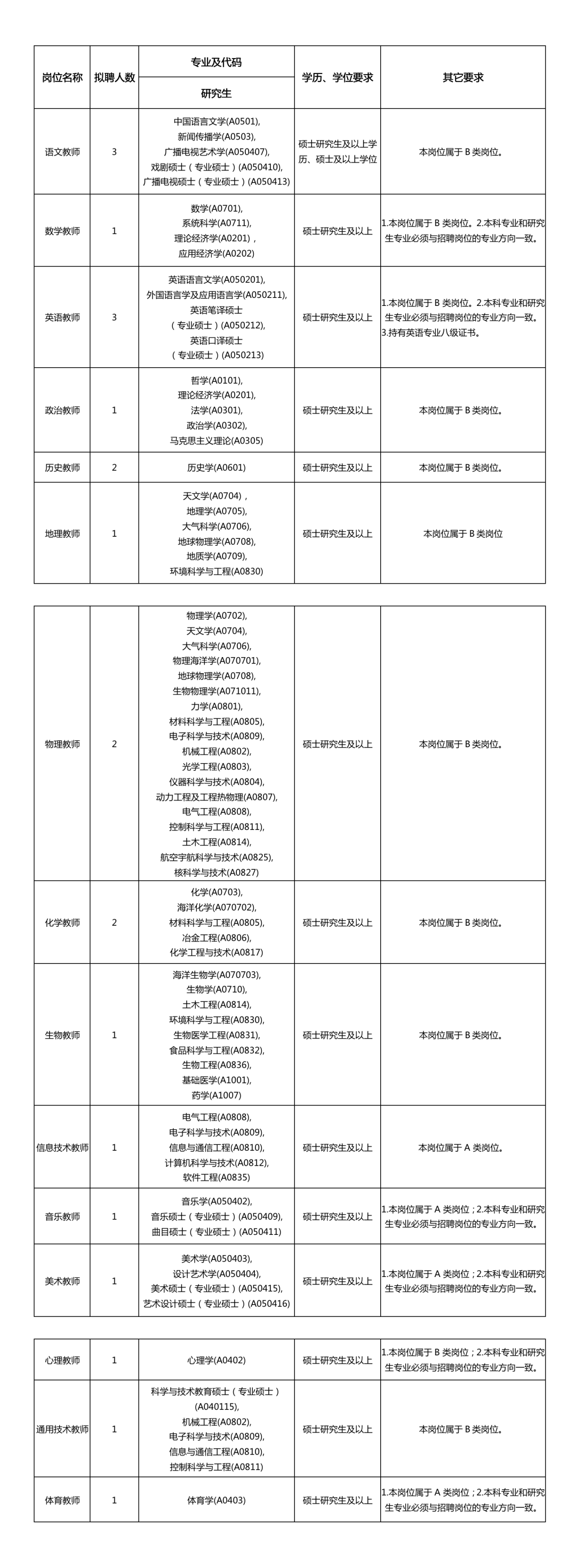 2021年广东省广州市执信中学公开招聘22名编制内教师岗位表