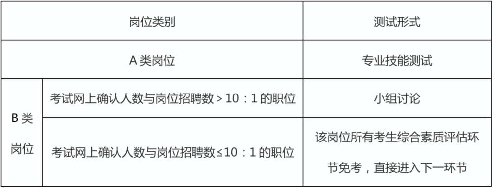 2021年广东省广州市执信中学公开招聘22名编制内教师公告