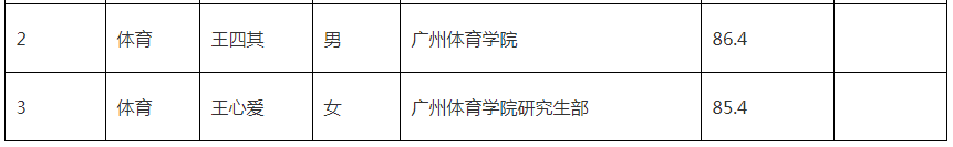 2021年华南师范大学附属新塘学校招聘教师综合素质评估结果4