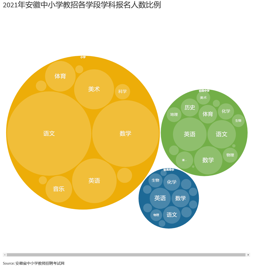 2021 学科比例.png