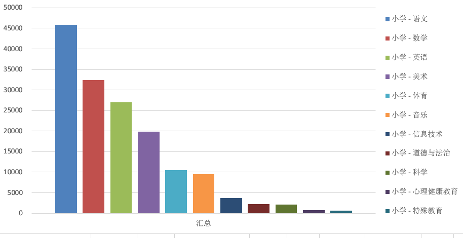 小学各科竞争排名.png