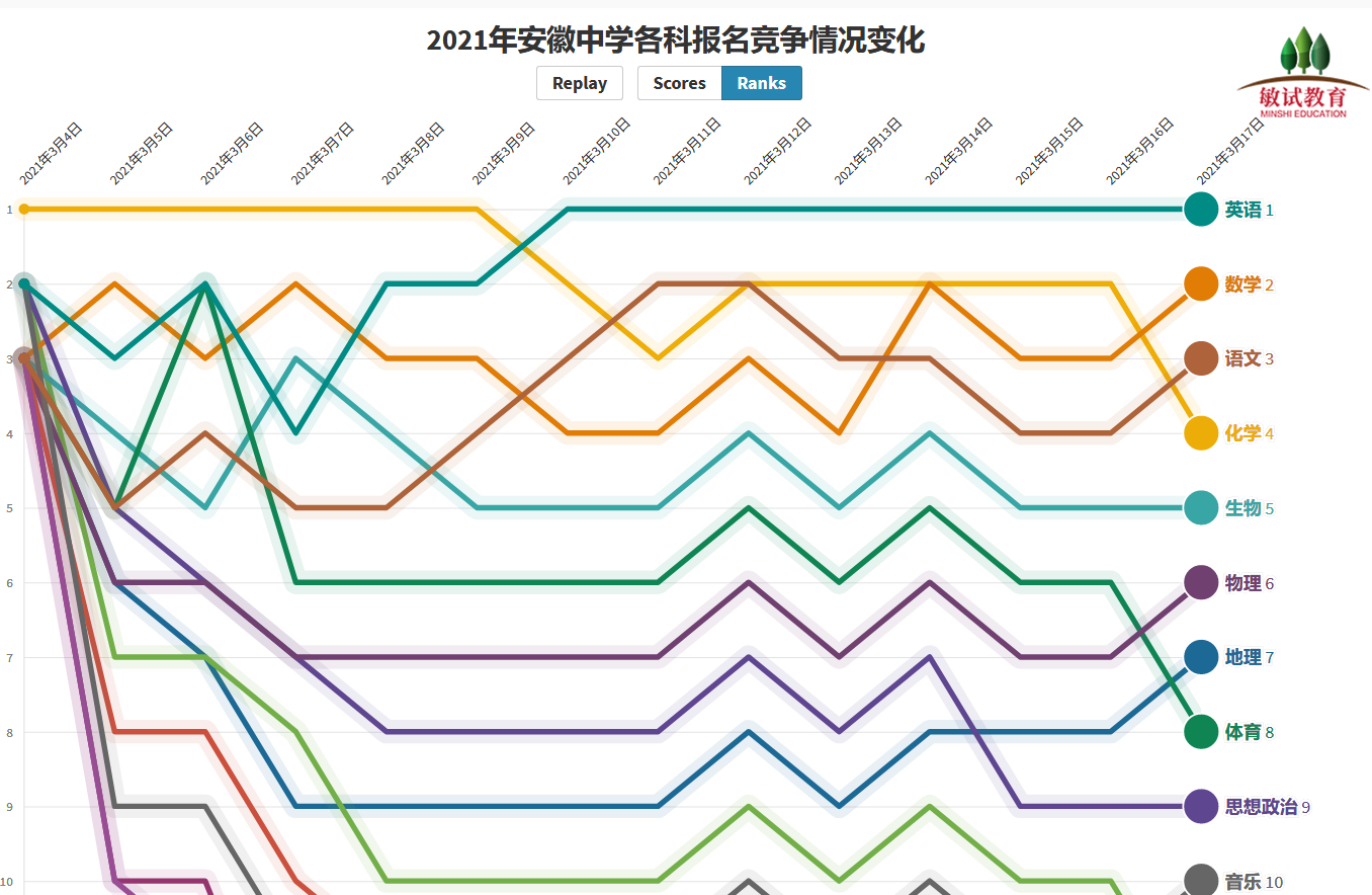 2021高中竞争变化.png