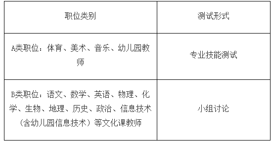 2020年广东广州市荔湾区教育局公开招聘事业编制教师基本能力测试公告