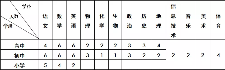 2021年安徽巢湖春晖学校招聘教师83人公告