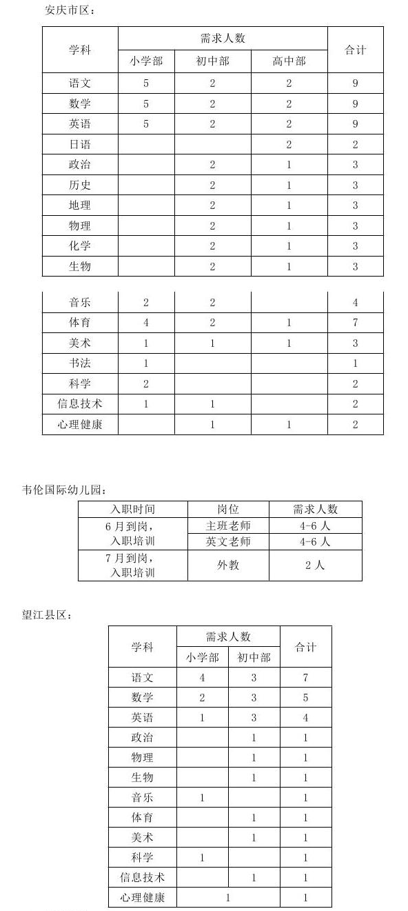 2021年安徽省安庆市外国语学校教师招聘公告（92人）