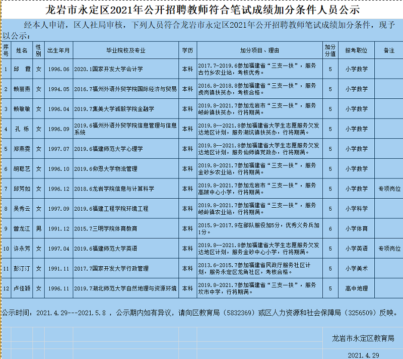 2021年福建省龙岩市永定区公开招聘新任教师笔试加分人员名单公示表.png