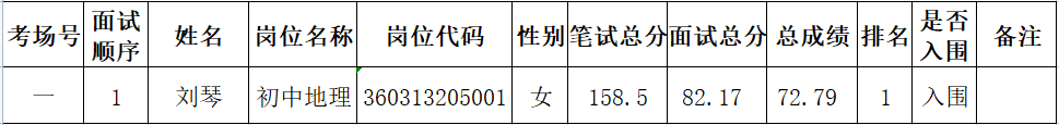 湘东区1.png