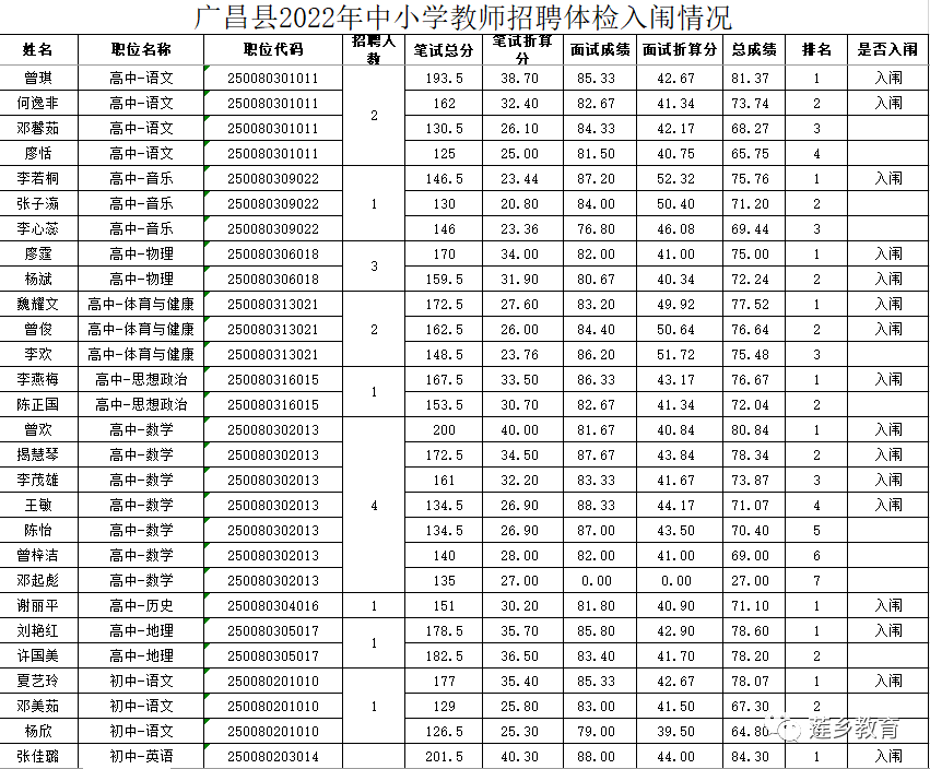 广昌1.png