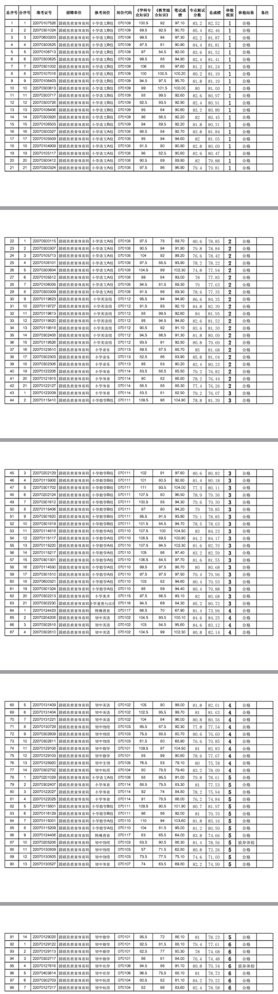 FireShot Capture 034 - 2022年固镇县中小学新任教师公开招聘体检结果公示_固镇县人民政府 - www.guzhen.gov.cn.png